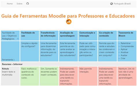 Guia De Ferramentas Moodle Para Professores E Educadores Prof Daniel