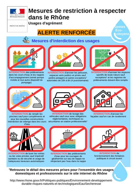 Alerte Renforc E S Cheresse Fontaines Sur Sa Ne