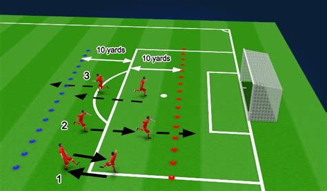 Footballsoccer Reaction Game Warm Up Activity Warm Ups Beginner