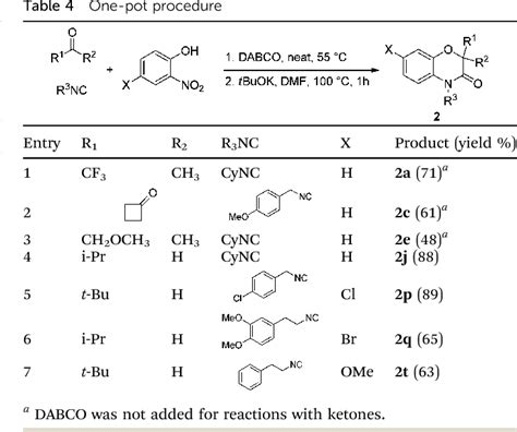 Table From Double Smiles Rearrangement Of Passerini Adducts Towards