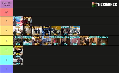 All Better Call Saul Episodes Ranked Tier List Community Rankings