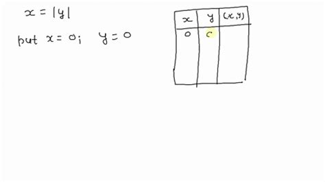 Solved Make A Table Of Values And Sketch A Graph Of The Equation