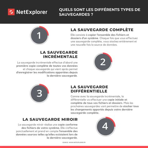 Quels Sont Les Diff Rents Types De Sauvegardes Netexplorer Le