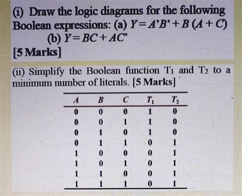 Solved (i) Draw the logic diagrams for the following Boolean | Chegg.com