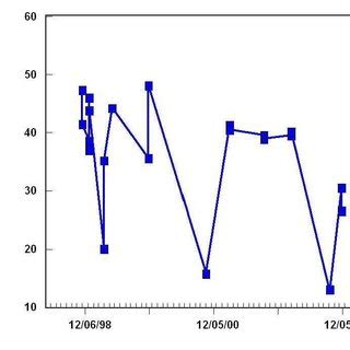 Elevated Nitrate N Concentrations In Spring Hollow S Natural Seep