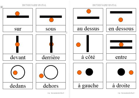 Mathématiques le vocabulaire de position LIFV Le blog des CP de Milda