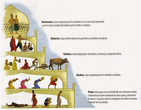 Tecnolog As De Ayer Y Hoy Culturas Antiguas India Multiaprendizajes