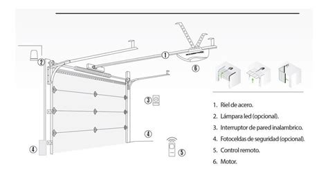 Catalogo Puertas Eléctricas GARECOL