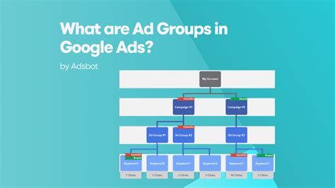 Qu Son Los Grupos De Anuncios En Google Ads Adsbot