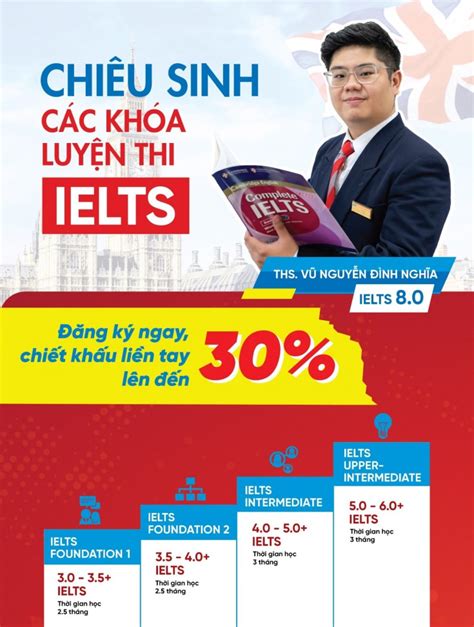 Thông báo chiêu sinh các Khoá luyện thi IELTS TRUNG TÂM TIN HỌC