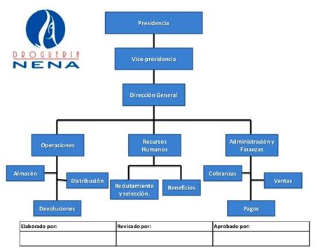 Organigrama Circular De Una Empresa Real Konto Hot Sex Picture