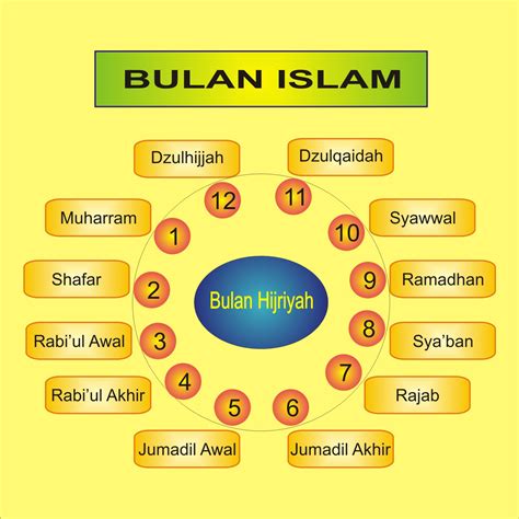 kalender bulan islam