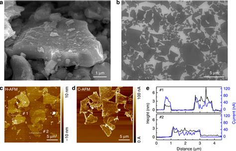 Synthesis And Identification Of Ti C Tx Mxene Morphology Of A