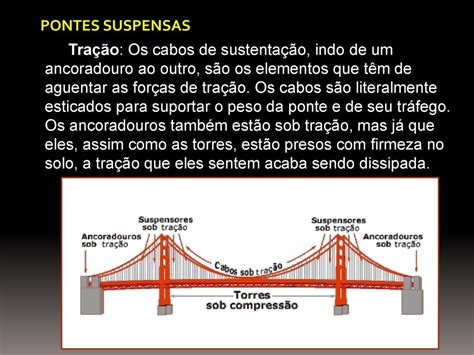 ENGENHARIA CIVIL PONTES Ppt Carregar