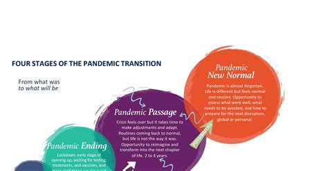 Pandemic Four Stages Pdf Docdroid