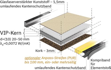 Vakuumdämmung mit Vakuum Isolations Paneele VIP