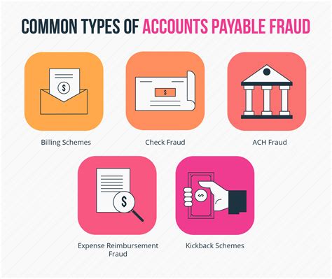 Common Types Of Accounts Payable Fraud How To Prevent Them