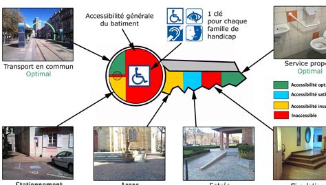 Handicap La Ville De Mulhouse Invente La Clé De Laccessibilité