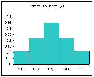 introduction  statistics  libreofficeorg calc