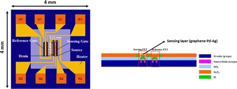 Hydrogen Sensor Working