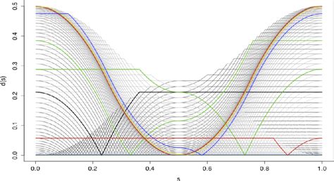 Figure From Antimodes And Graphical Anomaly Exploration Via Depth