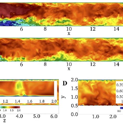 Colored Contour Of Mean Streamwise Velocity Normalized With The Bulk