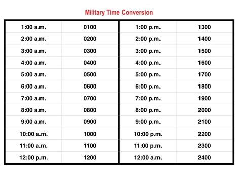 Online Alarm Clock, Canadian English, Military Brat, 24 Hour Clock ...