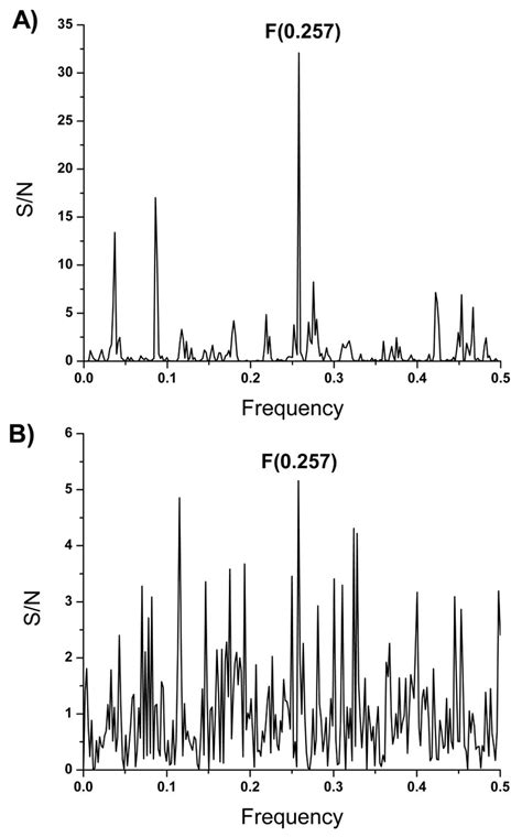 The ISM Analysis Of BCG Antigens A The Cross Spectrum Of BCG