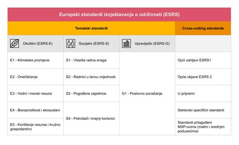 Europska Direktiva o korporativom izvještavanju o održivosti PwC