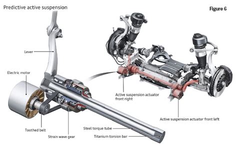 Diagnosing Active Roll Bar Systems