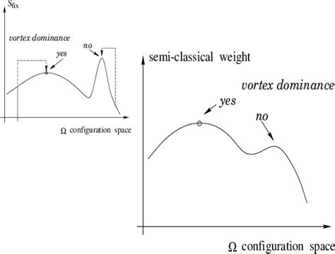 Figure 2 From Quantum Gauge Fixing And Vortex Dominance Semantic Scholar