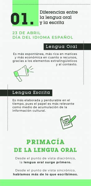 Diferencias entre Lengua Oral y Escrita Infografía Noticias UPR