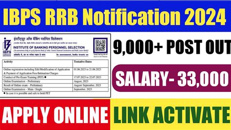 Ibps Rrb Notification 2024 Pdf Apply Online Fees Eligibility Exam