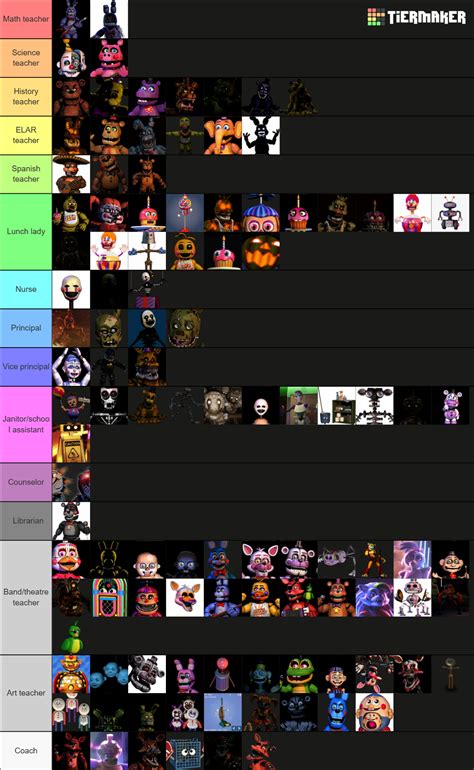 Fnaf Animatronics Fnaf 1 Fnaf Sb Tier List Community Rankings