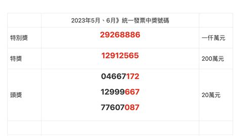 🔥112年5月、6月 💰統一發票 中獎號碼💰《2023年5月、6月》統一發票中獎號碼》開獎直播》台灣優惠券大全》省錢大作戰》