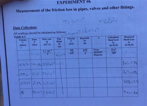 EXPERIMENT 6 Measurement Of The Friction Loss In Pipes Valves And