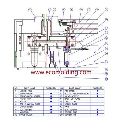 Hot Runner System For Plastic Injection Mold Ecomolding