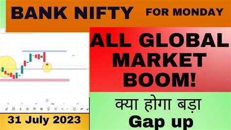 Bank Nifty Prediction For Tomorrow Banknifty Analysis Banknifty Youtube