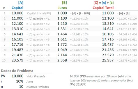 Juros Compostos F Rmula Exerc Cios Excel E Hp E Planilhas