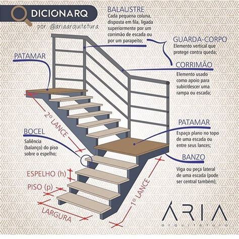 Nomenclatura Elementos De Escada Por Ariaarquitetura