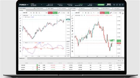 How To Use Tradingview Like An Expert For Beginner Traders