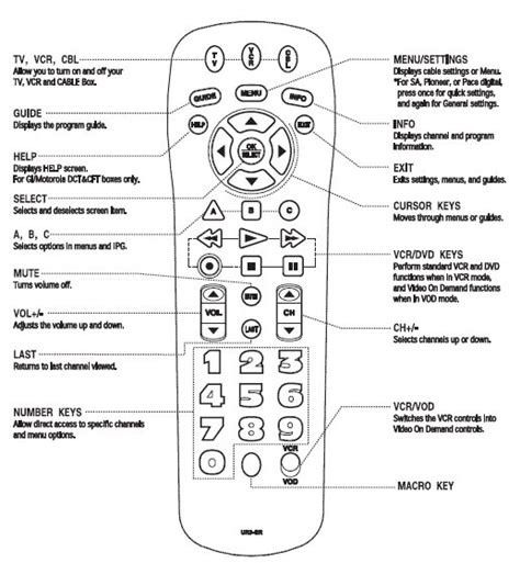 tv programming codes | TV PROGRAMMING CODES