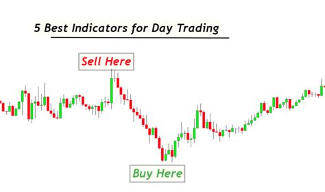 Top 5 Indicators For Day Trading ForexBee