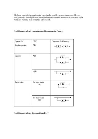 Analisis Lexico PDF