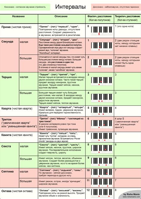 Интервалы