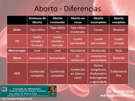 Cursada De Obstetricia Hospital Rivadavia UBA Hemorragias De La