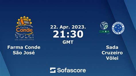 Farma Conde São José vs Sada Cruzeiro pontuações previsões SofaScore