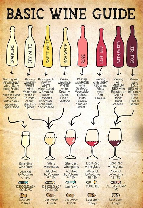 Simple Wine Guide R Coolguides