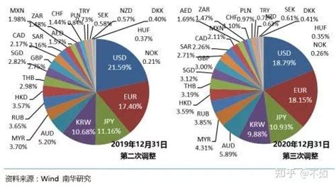 人民币指数高位运行下的思考 知乎