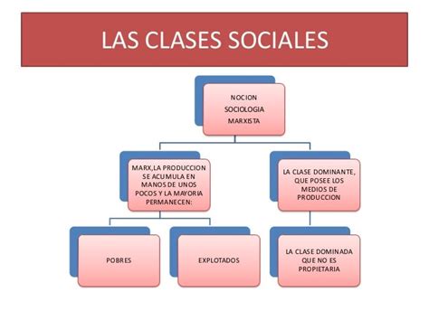 Top Mapa Mental De Las Clases Sociales The Latest Maria